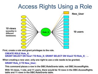 Access Rights Using a Role
First, create a role and grant privileges to the role.
CREATE ROLE Role_X;
GRANT SELECT ON View1 TO Role_X; GRANT SELECT ON View2 TO Role_X; …
When creating a new user, only one right to use a role needs to be granted.
GRANT Role_X TO New_User;
This command places a row in the DBC.RoleGrants table, not DBC.AccessRights.
With 10 views, 1 role, and 11 users, there would be 10 rows in the DBC.AccessRights
table and 11 rows in the DBC.RoleGrants table.
New_User
10 usersRole_X
10 views
(possibly in
different
databases)
 