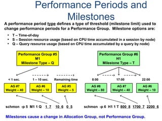 Performance Periods and
Milestones
A performance period type defines a type of threshold (milestone limit) used to
change performance periods for a Performance Group. Milestone options are:
• T – Time-of-day
• S – Session resource usage (based on CPU time accumulated in a session by node)
• Q – Query resource usage (based on CPU time accumulated by a query by node)
Performance Group #5
M1
Milestone Type – Q
AG #7
Weight – 40
AG #6
Weight – 10
AG #5
Weight – 5
< 1 sec. 1 – 10 sec. Remaining time
Performance Group #6
H1
Milestone Type – T
AG #8
Weight – 80
AG #7
Weight – 40
AG #6
Weight – 10
8:00 17:00 22:00
schmon -p 5 M1 1 Q 1 7 10 6 0 5 schmon -p 6 H1 1 T 800 8 1700 7 2200 6
Milestones cause a change in Allocation Group, not Performance Group.
 