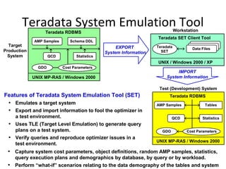 Teradata System Emulation Tool
Test (Development) System
AMP Samples
QCD
GDO
Tables
Statistics
Teradata RDBMS
UNIX MP-RAS / Windows 2000
Cost Parameters
Target
Production
System
AMP Samples Schema DDL
Teradata RDBMS
UNIX MP-RAS / Windows 2000
QCD
GDO
Statistics
Cost Parameters
Workstation
Teradata SET Client Tool
UNIX / Windows 2000 / XP
Teradata
SET
Data FilesEXPORT
System Information
IMPORT
System Information
Features of Teradata System Emulation Tool (SET)
• Emulates a target system
• Export and import information to fool the optimizer in
a test environment.
• Uses TLE (Target Level Emulation) to generate query
plans on a test system.
• Verify queries and reproduce optimizer issues in a
test environment.
• Capture system cost parameters, object definitions, random AMP samples, statistics,
query execution plans and demographics by database, by query or by workload.
• Perform “what-if” scenarios relating to the data demography of the tables and system
 