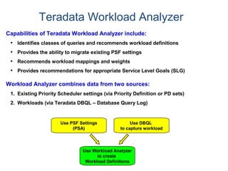 Teradata Workload Analyzer
Capabilities of Teradata Workload Analyzer include:
• Identifies classes of queries and recommends workload definitions
• Provides the ability to migrate existing PSF settings
• Recommends workload mappings and weights
• Provides recommendations for appropriate Service Level Goals (SLG)
Workload Analyzer combines data from two sources:
1. Existing Priority Scheduler settings (via Priority Definition or PD sets)
2. Workloads (via Teradata DBQL – Database Query Log)
Use DBQL
to capture workload
Use PSF Settings
(PSA)
Use Workload Analyzer
to create
Workload Definitions
 