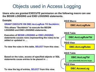 Objects used in Access Logging
Users who are granted EXECUTE permission on the following macro can use
the BEGIN LOGGING and END LOGGING statements.
DBC.AccLogRule
DD/D MacroExample:
GRANT EXECUTE ON DBC.AccLogRule TO SecAdmin;
This allows "SecAdmin" to execute the BEGIN
LOGGING and END LOGGING statements.
Execution of BEGIN LOGGING or END LOGGING
statements causes rows (representing the rules) to be
added or updated in …
To view the rules in this table, SELECT from this view.
Based on the rules, access of specified objects or SQL
statements cause entries to be placed in …
To view the log of entries, SELECT from this view.
DBC.AccLogRuleTbl
DD/D Table
DBC.AccLogRules
DD/D View
DBC.AccLogTbl
(can potentially become large)
DD/D Table
DBC.AccessLog
DD/D View
 