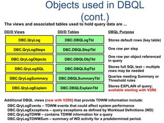 Objects used in DBQL
(cont.)
The views and associated tables used to hold query data are ...
DBC.DBQLogTbl
DD/D TablesDD/D Views
DBC.QryLog
DBC.DBQLStepTblDBC.QryLogSteps
DBC.DBQLObjTblDBC.QryLogObjects
DBC.DBQLSqlTblDBC.QryLogSQL
DBC.DBQLSummaryTblDBC.QryLogSummary
DBC.DBQLExplainTblDBC.QryLogExplain
Stores default rows (key table)
One row per step
One row per object referenced
in query
Stores full SQL text – multiple
rows may be needed
Queries meeting Summary or
Threshold rules
Stores EXPLAIN of query;
available starting with V2R6
DBQL Purpose
Additional DBQL views (new with V2R6) that provide TDWM information include:
DBC.QryLogEvents – TDWM events that could affect system performance
DBC.QryLogExceptions – query exceptions as defined by Workload Definitions (WD)
DBC.QryLogTDWM – contains TDWM information for a query
DBC.QryLogTDWMSum – summary of WD activity for a predetermined period.
 