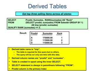 Derived Tables
SELECT Prodid, Sumsales, RANK(sumsales) AS "Rank"
FROM (SELECT prodid, sum(sales) FROM Salestbl GROUP BY 1)
AS tmp (prodid, sumsales)
QUALIFY RANK (sumsales) <= 3;
Get top three selling items across all stores:
Prodid Sumsales Rank
--------- --------------- --------
A 170000.00 1
C 115000.00 2
D 110000.00 3
• Derived table name is “tmp”.
– The table is required for this query but no others.
– The query will be run only one time with this data.
• Derived column names are “prodid” and “sumsales”.
• Table is created in spool using the inner SELECT.
• SELECT statement is always in parenthesis following “FROM”.
• Prodid column is the primary index
Result:
 