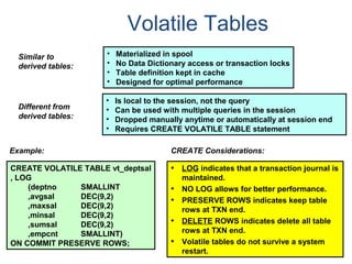 Volatile Tables
• Materialized in spool
• No Data Dictionary access or transaction locks
• Table definition kept in cache
• Designed for optimal performance
Similar to
derived tables:
• Is local to the session, not the query
• Can be used with multiple queries in the session
• Dropped manually anytime or automatically at session end
• Requires CREATE VOLATILE TABLE statement
Different from
derived tables:
CREATE VOLATILE TABLE vt_deptsal
, LOG
(deptno SMALLINT
,avgsal DEC(9,2)
,maxsal DEC(9,2)
,minsal DEC(9,2)
,sumsal DEC(9,2)
,empcnt SMALLINT)
ON COMMIT PRESERVE ROWS;
• LOG indicates that a transaction journal is
maintained.
• NO LOG allows for better performance.
• PRESERVE ROWS indicates keep table
rows at TXN end.
• DELETE ROWS indicates delete all table
rows at TXN end.
• Volatile tables do not survive a system
restart.
Example: CREATE Considerations:
 