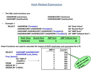 Hash Related Expressions
• The SQL hash functions are:
HASHROW (column(s)) HASHBUCKET (hashrow)
HASHAMP (hashbucket) HASHBAKAMP (hashbucket)
• Example 1:
SELECT HASHROW ('Teradata') AS "Hash Value"
,HASHBUCKET (HASHROW ('Teradata')) AS "Bucket Num"
,HASHAMP (HASHBUCKET (HASHROW ('Teradata'))) AS "AMP Num"
,HASHBAKAMP (HASHBUCKET (HASHROW ('Teradata'))) AS "AMP Fallback Num" ;
Hash Value Bucket Num AMP Num AMP Fallback Num
F66DE2DC 63085 8 20
•Hash Functions can used to calculate the impact of NUPI duplicates and synonyms for a PI.
SELECT HASHAMP (HASHBUCKET
(HASHROW (Last_Name,
First_Name)))
AS "AMP #"
,COUNT(*)
FROM customer
GROUP BY 1
ORDER BY 2 DESC;
AMP # Count(*)
7 929
6 916
4 899
5 891
2 864
3 864
1 833
0 821
AMP
#7 has the
largest number
of rows.
 