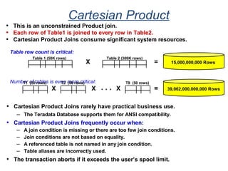 Cartesian Product
• This is an unconstrained Product join.
• Each row of Table1 is joined to every row in Table2.
• Cartesian Product Joins consume significant system resources.
• Cartesian Product Joins rarely have practical business use.
– The Teradata Database supports them for ANSI compatibility.
• Cartesian Product Joins frequently occur when:
– A join condition is missing or there are too few join conditions.
– Join conditions are not based on equality.
– A referenced table is not named in any join condition.
– Table aliases are incorrectly used.
• The transaction aborts if it exceeds the user’s spool limit.
Table row count is critical:
Table 1 (50K rows) Table 2 (300K rows)
X = 15,000,000,000 Rows
Number of tables is even more critical:T2 (50 rows)
X X
T1 (50 rows) T8 (50 rows)
X. . . = 39,062,000,000,000 Rows
 