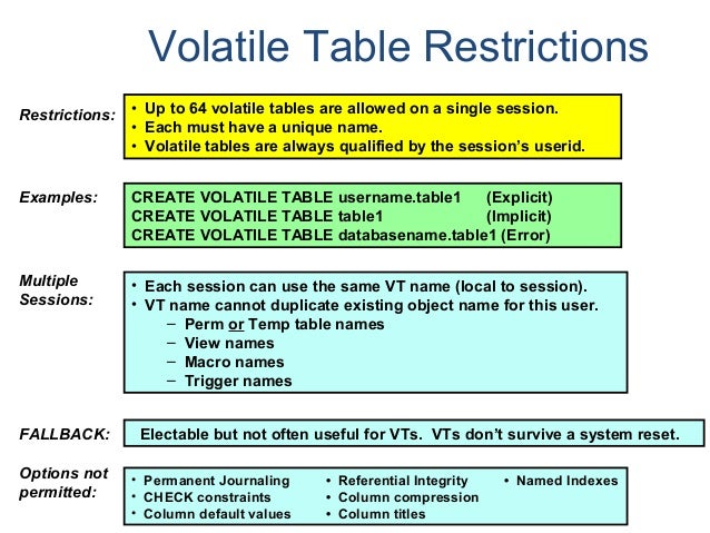 Set Table In Teradata Set Table In Teradata Unique All Sc