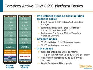 Teradata Active EDW 6650 Platform Basics <ul><li>Two-cabinet group as basic building block for clique </li></ul><ul><ul><l...