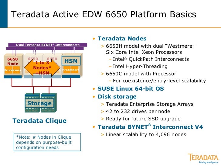 Teradata Active EDW 6650
