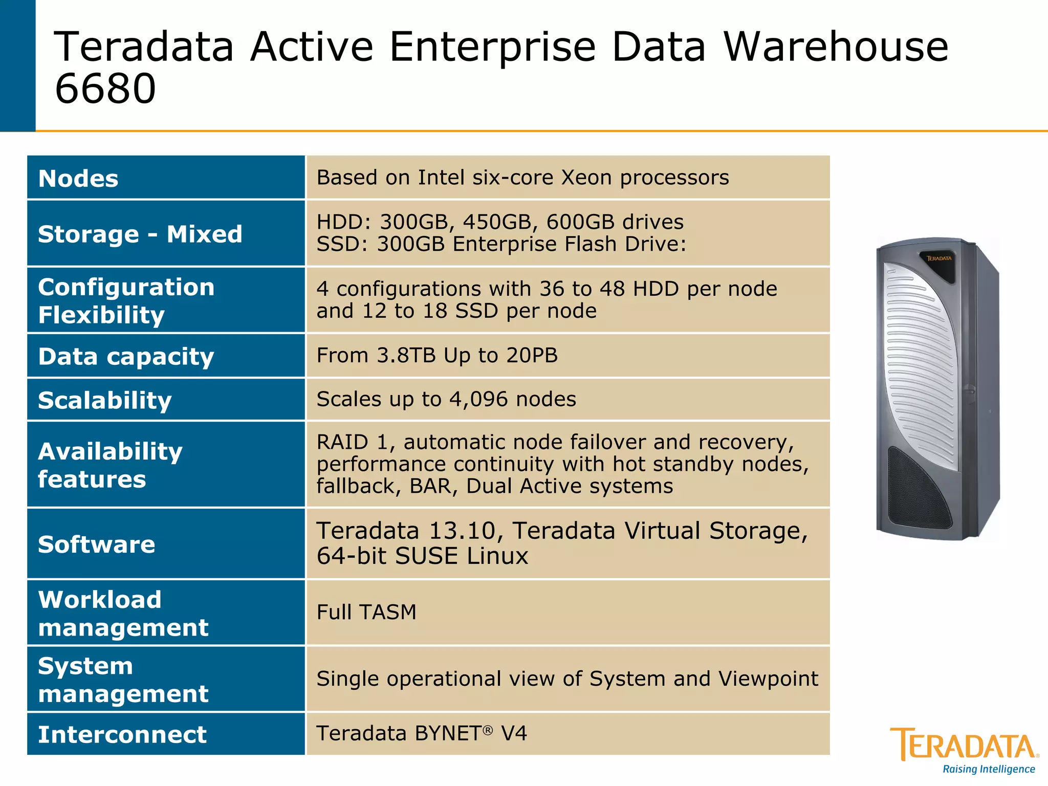 Teradata Active Enterprise Data Warehouse 6680 4 configurations with 36 to 48 HDD per node and 12 to 18 SSD per node Configuration Flexibility Full TASM Workload management Single operational view of System and Viewpoint System management Teradata 13.10, Teradata Virtual Storage, 64-bit SUSE Linux Software RAID 1, automatic node failover and recovery, performance continuity with hot standby nodes, fallback, BAR, Dual Active systems Availability features  Scales up to 4,096 nodes Scalability Teradata BYNET ®  V4 From 3.8TB Up to 20PB HDD: 300GB, 450GB, 600GB drives  SSD: 300GB Enterprise Flash Drive: Based on Intel six-core Xeon processors Data capacity Nodes Interconnect Storage - Mixed 