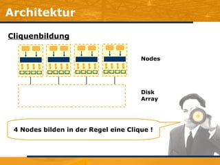 Architektur Cliquenbildung Nodes Disk Array 4 Nodes bilden in der Regel eine Clique ! 