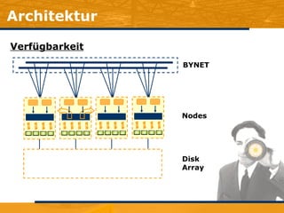 Architektur Verfügbarkeit Nodes Disk Array BYNET 