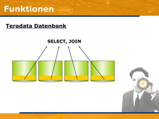 Funktionen Teradata Datenbank SELECT, JOIN 