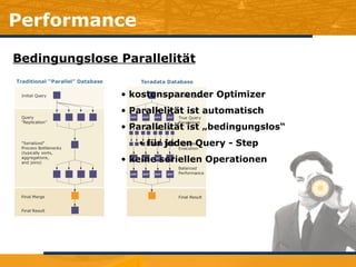 Performance Bedingungslose Parallelität kostensparender Optimizer Parallelität ist automatisch Parallelität ist „bedingungslos“ für jeden Query - Step keine seriellen Operationen 