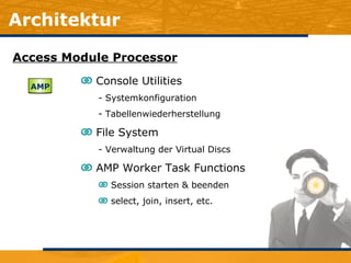 Architektur Access Module Processor PE AMP Console Utilities Systemkonfiguration Tabellenwiederherstellung File System Verwaltung der Virtual Discs AMP Worker Task Functions Session starten & beenden select, join, insert, etc. 