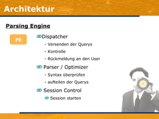 Architektur Parsing Engine PE Dispatcher Versenden der Querys Kontrolle Rückmeldung an den User Parser / Optimizer Syntax überprüfen aufteilen der Querys Session Control Session starten 