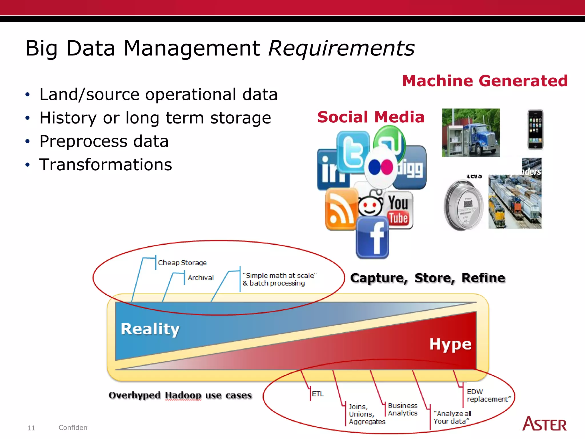 Confidential and proprietary. Copyright © 2012 Teradata Corporation.11
• Land/source operational data
• History or long term storage
• Preprocess data
• Transformations
Big Data Management Requirements
Machine Generated
Social Media
 