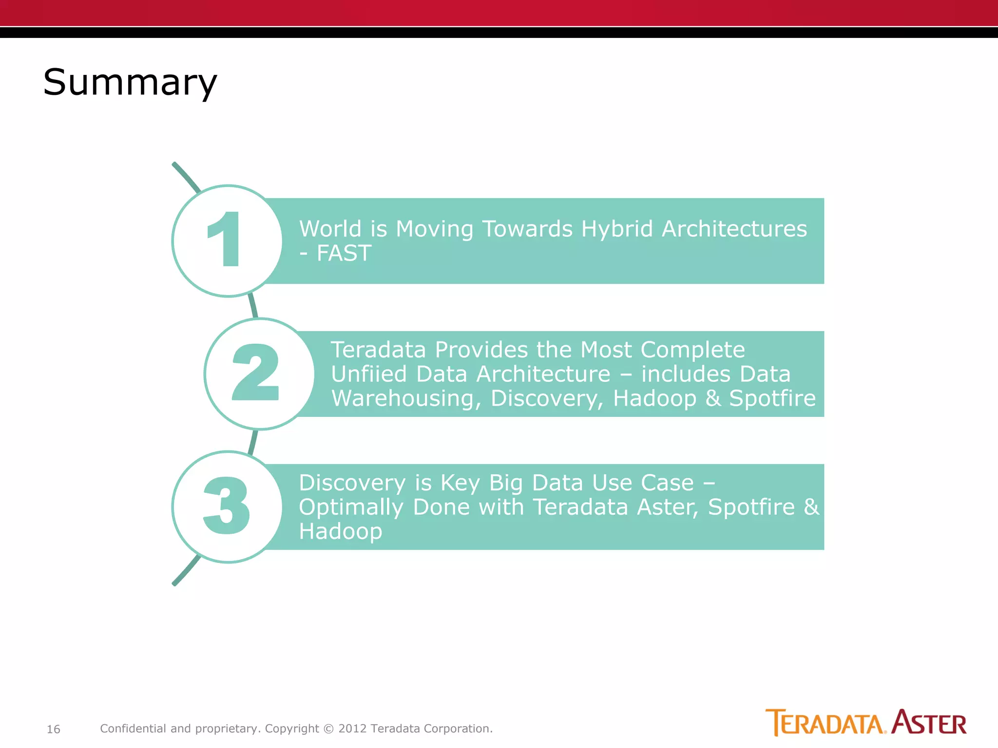 Confidential and proprietary. Copyright © 2012 Teradata Corporation.16
Summary
World is Moving Towards Hybrid Architectures
- FAST
Teradata Provides the Most Complete
Unfiied Data Architecture – includes Data
Warehousing, Discovery, Hadoop & Spotfire
Discovery is Key Big Data Use Case –
Optimally Done with Teradata Aster, Spotfire &
Hadoop
1
2
3
 