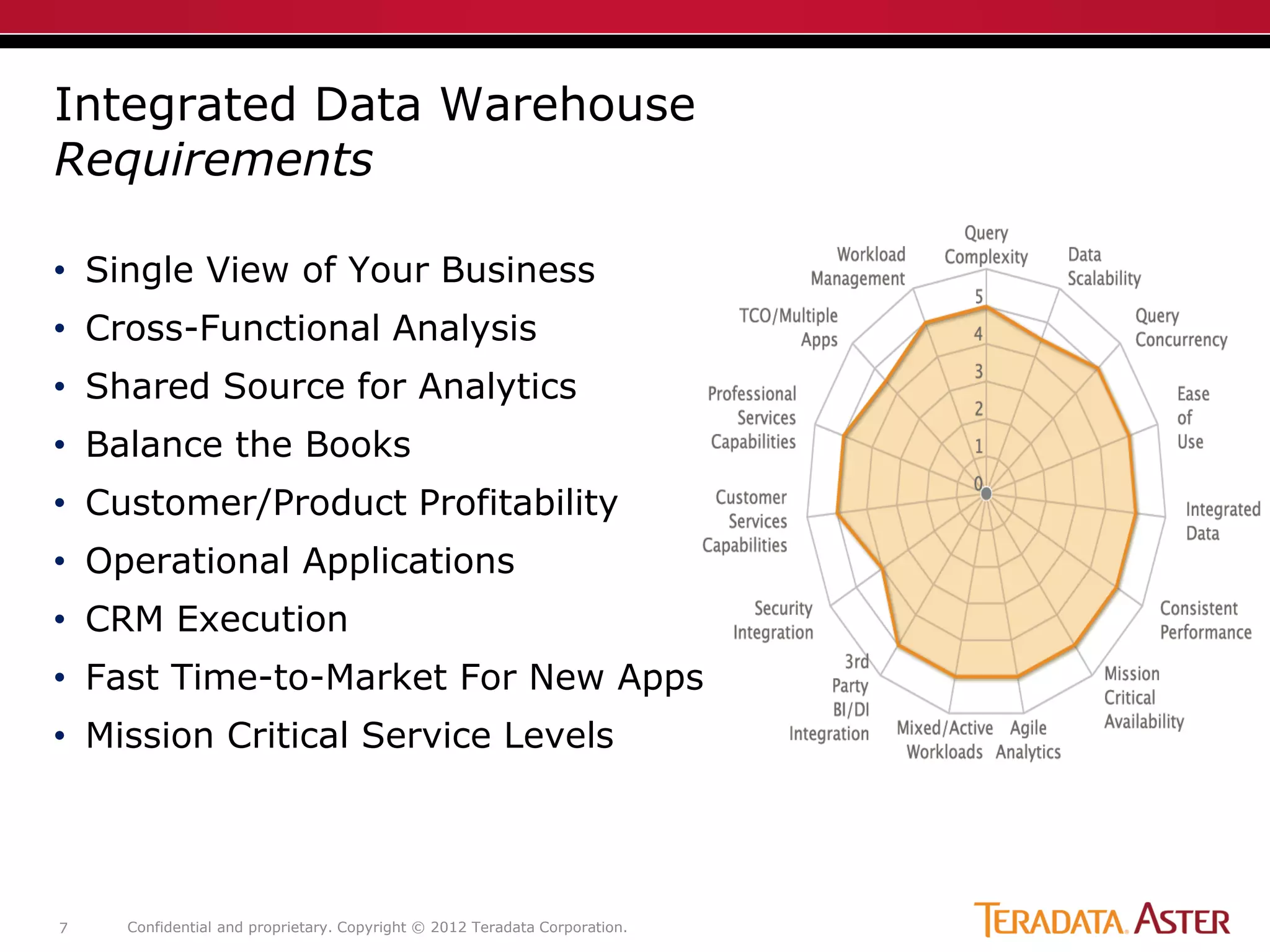 Confidential and proprietary. Copyright © 2012 Teradata Corporation.7
• Single View of Your Business
• Cross-Functional Analysis
• Shared Source for Analytics
• Balance the Books
• Customer/Product Profitability
• Operational Applications
• CRM Execution
• Fast Time-to-Market For New Apps
• Mission Critical Service Levels
Integrated Data Warehouse
Requirements
 