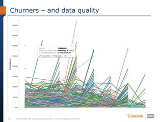 Churners – and data quality




15    Confidential and proprietary. Copyright © 2012 Teradata Corporation.
 