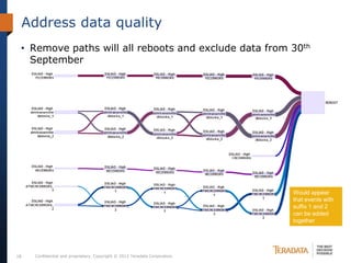 Address data quality
 • Remove paths will all reboots and exclude data from 30th
   September




                                                                             Would appear
                                                                             that events with
                                                                             suffix 1 and 2
                                                                             can be added
                                                                             together




18    Confidential and proprietary. Copyright © 2012 Teradata Corporation.
 