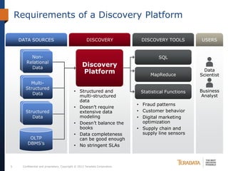 Requirements of a Discovery Platform

     DATA SOURCES                                     DISCOVERY               DISCOVERY TOOLS         USERS


          Non-                                                                        SQL
        Relational
          Data
                                                  Discovery
                                                  Platform                                              Data
                                                                                  MapReduce           Scientist
          Multi-
        Structured
                                            • Structured and                  Statistical Functions   Business
           Data                                                                                       Analyst
                                              multi-structured
                                              data
                                                                             • Fraud patterns
                                            • Doesn’t require
        Structured                            extensive data                 • Customer behavior
           Data                               modeling                       • Digital marketing
                                            • Doesn’t balance the              optimization
                                              books                          • Supply chain and
                                            • Data completeness                supply line sensors
          OLTP                                can be good enough
         DBMS’s                             • No stringent SLAs



5     Confidential and proprietary. Copyright © 2012 Teradata Corporation.
 