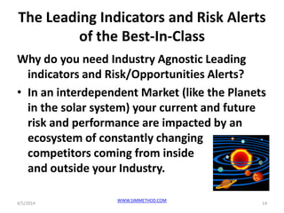 The Leading Indicators and Risk Alerts
of the Best-In-Class
Why do you need Industry Agnostic Leading
indicators and Risk/Opportunities Alerts?
• In an interdependent Market (like the Planets
in the solar system) your current and future
risk and performance are impacted by an
ecosystem of constantly changing
competitors coming from inside
and outside your Industry.
4/5/2014
WWW.SIMMETHOD.COM
14
 
