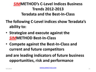 SIMMETHOD’s C-Level Indices Business
Trends 2012-2013
Teradata and the Best-In-Class
The following C-Level indices show Teradata’s
ability to:
• Strategize and execute against the
SIMMETHOD Best-In-Class
• Compete against the Best-In-Class and
current and future competitors
and are leading indicators of future business
opportunities, risk and performance
4/5/2014 21
WWW.SIMMETHOD.COM
 