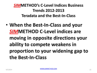 SIMMETHOD’s C-Level Indices Business
Trends 2012-2013
Teradata and the Best-In-Class
• When the Best-In-Class and your
SIMMETHOD C-Level indices are
moving in opposite directions your
ability to compete weakens in
proportion to your widening gap to
the Best-In-Class
4/5/2014
WWW.SIMMETHOD.COM
22
 