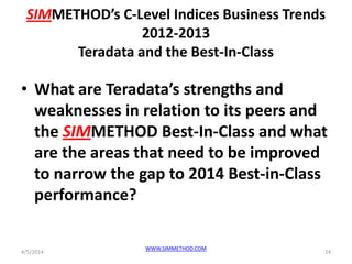 SIMMETHOD’s C-Level Indices Business Trends
2012-2013
Teradata and the Best-In-Class
• What are Teradata’s strengths and
weaknesses in relation to its peers and
the SIMMETHOD Best-In-Class and what
are the areas that need to be improved
to narrow the gap to 2014 Best-in-Class
performance?
4/5/2014
WWW.SIMMETHOD.COM
24
 