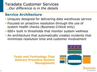 Teradata Customer Services | PPT