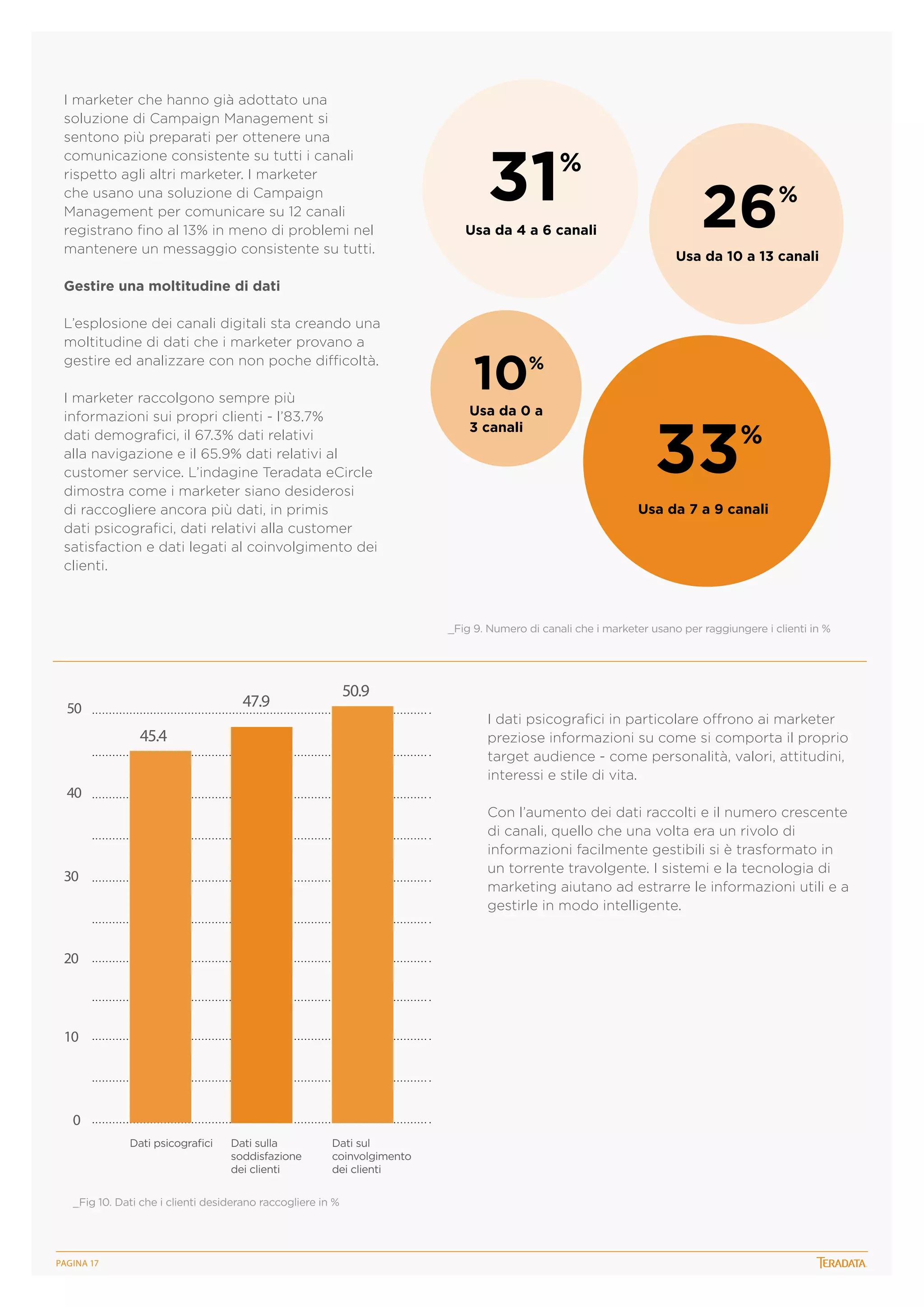 I marketer che hanno già adottato una
soluzione di Campaign Management si
sentono più preparati per ottenere una
comunicazione consistente su tutti i canali
rispetto agli altri marketer. I marketer
che usano una soluzione di Campaign
Management per comunicare su 12 canali
registrano fino al 13% in meno di problemi nel
mantenere un messaggio consistente su tutti.

31

%

Usa da 4 a 6 canali

26

%

Usa da 10 a 13 canali

Gestire una moltitudine di dati
L’esplosione dei canali digitali sta creando una
moltitudine di dati che i marketer provano a
gestire ed analizzare con non poche difficoltà.
I marketer raccolgono sempre più
informazioni sui propri clienti - l’83.7%
dati demografici, il 67.3% dati relativi
alla navigazione e il 65.9% dati relativi al
customer service. L’indagine Teradata eCircle
dimostra come i marketer siano desiderosi
di raccogliere ancora più dati, in primis
dati psicografici, dati relativi alla customer
satisfaction e dati legati al coinvolgimento dei
clienti.

10

%

Usa da 0 a
3 canali

33

%

Usa da 7 a 9 canali

_Fig 9. Numero di canali che i marketer usano per raggiungere i clienti in %

50.9

47.9

50

I dati psicografici in particolare offrono ai marketer
preziose informazioni su come si comporta il proprio
target audience - come personalità, valori, attitudini,
interessi e stile di vita.

45.4
40

Con l’aumento dei dati raccolti e il numero crescente
di canali, quello che una volta era un rivolo di
informazioni facilmente gestibili si è trasformato in
un torrente travolgente. I sistemi e la tecnologia di
marketing aiutano ad estrarre le informazioni utili e a
gestirle in modo intelligente.

30

20

10

0
Dati psicografici

Dati sulla
soddisfazione
dei clienti

Dati sul
coinvolgimento
dei clienti

_Fig 10. Dati che i clienti desiderano raccogliere in %

PagINA 17

 