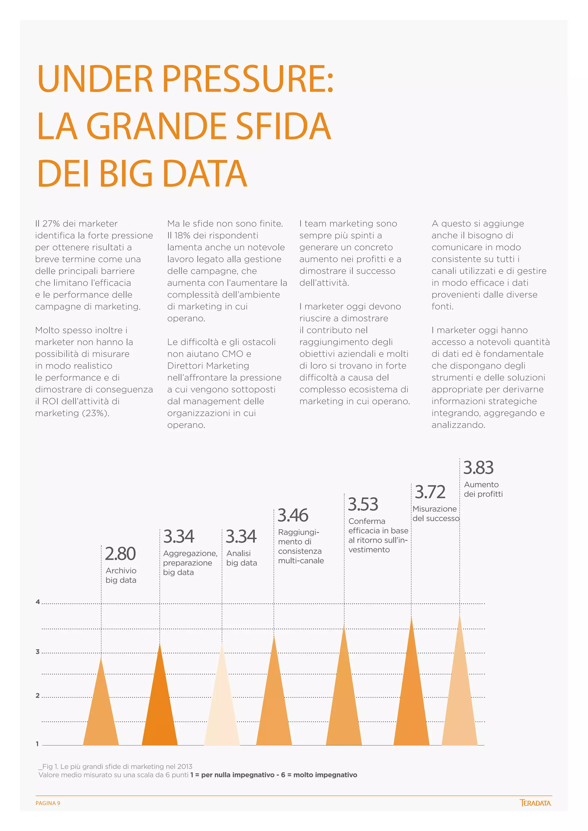 Under pressure:
LA GRANDE SFIDA
DEI Big Data
Il 27% dei marketer
identifica la forte pressione
per ottenere risultati a
breve termine come una
delle principali barriere
che limitano l’efficacia
e le performance delle
campagne di marketing.
Molto spesso inoltre i
marketer non hanno la
possibilità di misurare
in modo realistico
le performance e di
dimostrare di conseguenza
il ROI dell’attività di
marketing (23%).

Ma le sfide non sono finite.
Il 18% dei rispondenti
lamenta anche un notevole
lavoro legato alla gestione
delle campagne, che
aumenta con l’aumentare la
complessità dell’ambiente
di marketing in cui
operano.
Le difficoltà e gli ostacoli
non aiutano CMO e
Direttori Marketing
nell’affrontare la pressione
a cui vengono sottoposti
dal management delle
organizzazioni in cui
operano.

I team marketing sono
sempre più spinti a
generare un concreto
aumento nei profitti e a
dimostrare il successo
dell’attività.
I marketer oggi devono
riuscire a dimostrare
il contributo nel
raggiungimento degli
obiettivi aziendali e molti
di loro si trovano in forte
difficoltà a causa del
complesso ecosistema di
marketing in cui operano.

A questo si aggiunge
anche il bisogno di
comunicare in modo
consistente su tutti i
canali utilizzati e di gestire
in modo efficace i dati
provenienti dalle diverse
fonti.
I marketer oggi hanno
accesso a notevoli quantità
di dati ed è fondamentale
che dispongano degli
strumenti e delle soluzioni
appropriate per derivarne
informazioni strategiche
integrando, aggregando e
analizzando.

3.83

2.80
Archivio
big data

3.34

3.34

Aggregazione,
preparazione
big data

Analisi
big data

3.46
Raggiungimento di
consistenza
multi-canale

3.53

Misurazione
del successo
Conferma
efficacia in base
al ritorno sull’investimento

4

3

2

1

_Fig 1. Le più grandi sfide di marketing nel 2013
Valore medio misurato su una scala da 6 punti 1 = per nulla impegnativo - 6 = molto impegnativo

PagINA 9

3.72

Aumento
dei profitti

 