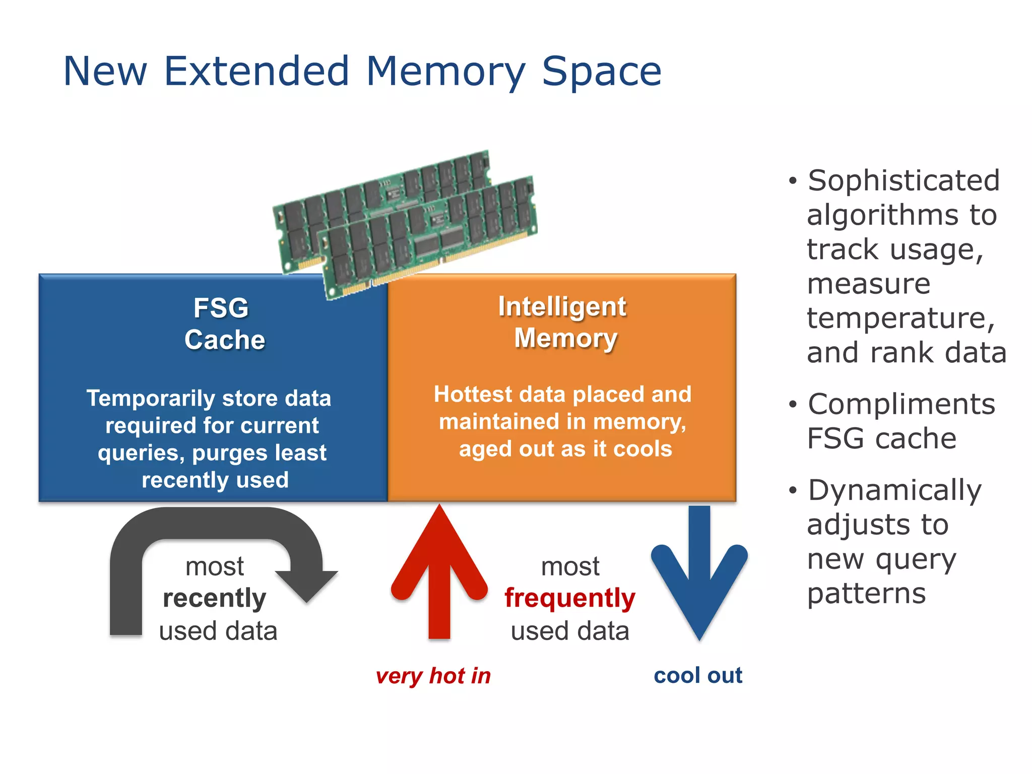 • Sophisticated
algorithms to
track usage,
measure
temperature,
and rank data
• Compliments
FSG cache
• Dynamically
adjusts to
new query
patterns
New Extended Memory Space
Intelligent
Memory
most
recently
used data
most
frequently
used data
Hottest data placed and
maintained in memory,
aged out as it cools
cool outvery hot in
FSG
Cache
Temporarily store data
required for current
queries, purges least
recently used
 