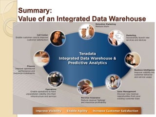 Summary:
Value of an Integrated Data Warehouse
 