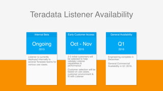 10
Teradata Listener Availability
Internal Beta
Listener is currently
deployed internally to
several Teradata teams for
various use cases.
Early Customer Access
2-3 initial customers will
be selected to help
validate Listener
capabilities &
performance
Customer selection will be
based on use cases,
customer environment &
ﬁt with Listener
General Availability
Engineering complete in
December.
General Commercial
Availability in Q1 2016.
Ongoing
2015
Oct - Nov
2015
Q1
2016
 