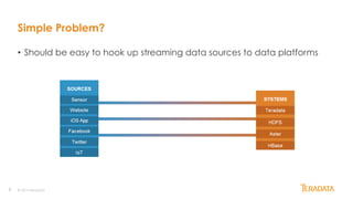 3
Simple Problem?
•  Should be easy to hook up streaming data sources to data platforms
© 2014 Teradata
 