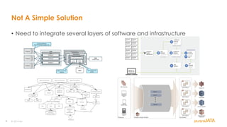 4
Not A Simple Solution
•  Need to integrate several layers of software and infrastructure
© 2014 Teradata
 
