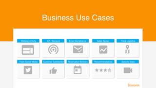 7
Business Use Cases
Website Activity IoT / Sensors Email Compliance Sales Spikes Track Logistics
Track Social Media Customer Satisfaction Reservation Brokers Recommendations Security Data
 