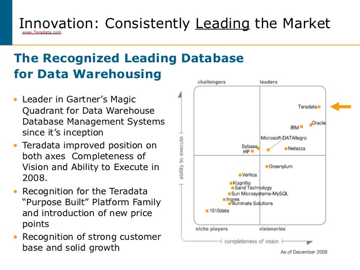 Teradata Data Warehouse and Data Appliance