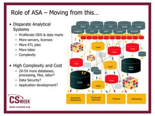 Role of ASA – Moving from this… Disparate Analytical Systems Proliferate ODS & data marts More servers, licenses More ETL jobs More labor Complexity High Complexity and Cost 2X-5X more databases, processing, files, labor? Data Security? Application development? 