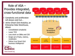Role of ASA –  Provides integrated,  cross-functional data Complexity and proliferation will always exist but… Active Smart Grid Analytics,  an Enterprise Data Warehouse, allows: Consolidated complexity Lower TCO Less strain on DBAs and CIO Single set of facts, metrics, vocabulary Deliver true Smart Grid business intelligence! 