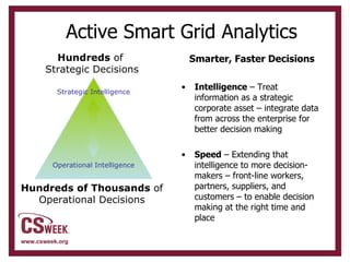Active Smart Grid Analytics Smarter, Faster Decisions Intelligence  – Treat information as a strategic corporate asset – integrate data from across the enterprise for better decision making Speed  – Extending that intelligence to more decision-makers – front-line workers, partners, suppliers, and customers – to enable decision making at the right time and place Hundreds  of  Strategic Decisions Hundreds of Thousands  of Operational Decisions Strategic Intelligence Operational Intelligence 