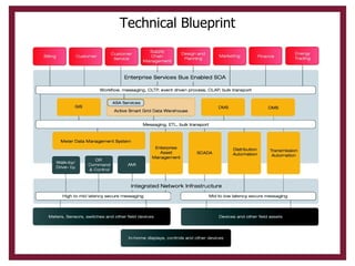 Technical Blueprint 