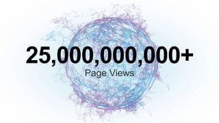 25,000,000,000+ 
Page Views 
 