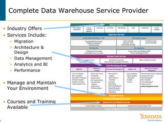Complete Data Warehouse Service Provider Industry Offers Services Include: Migration Architecture & Design Data Management Analytics and BI Performance Manage and Maintain Your Environment Courses and Training Available 