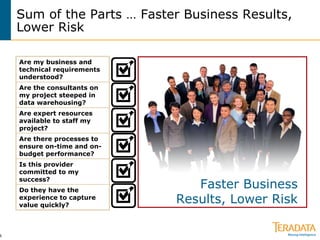 Sum of the Parts … Faster Business Results, Lower Risk Faster Business Results, Lower Risk Are my business and technical requirements understood? Are the consultants on my project steeped in data warehousing? Are expert resources available to staff my project? Are there processes to ensure on-time and on-budget performance? Is this provider committed to my success? Do they have the experience to capture value quickly? 