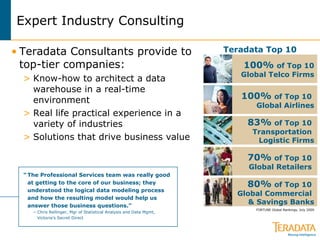 Expert Industry Consulting Teradata Consultants provide to top-tier companies: Know-how to architect a data warehouse in a real-time environment  Real life practical experience in a variety of industries Solutions that drive business value “ The Professional Services team was really good at getting to the core of our business; they understood the logical data modeling process and how the resulting model would help us answer those business questions.” – Chris Rellinger, Mgr of Statistical Analysis and Data Mgmt, Victoria’s Secret Direct 70%   of Top 10  Global Retailers  80%   of Top 10  Global Commercial  & Savings Banks 100%   of Top 10 Global Telco Firms 83%   of Top 10  Transportation  Logistic Firms FORTUNE Global Rankings, July 2009 Teradata Top 10 100%   of Top 10  Global Airlines 