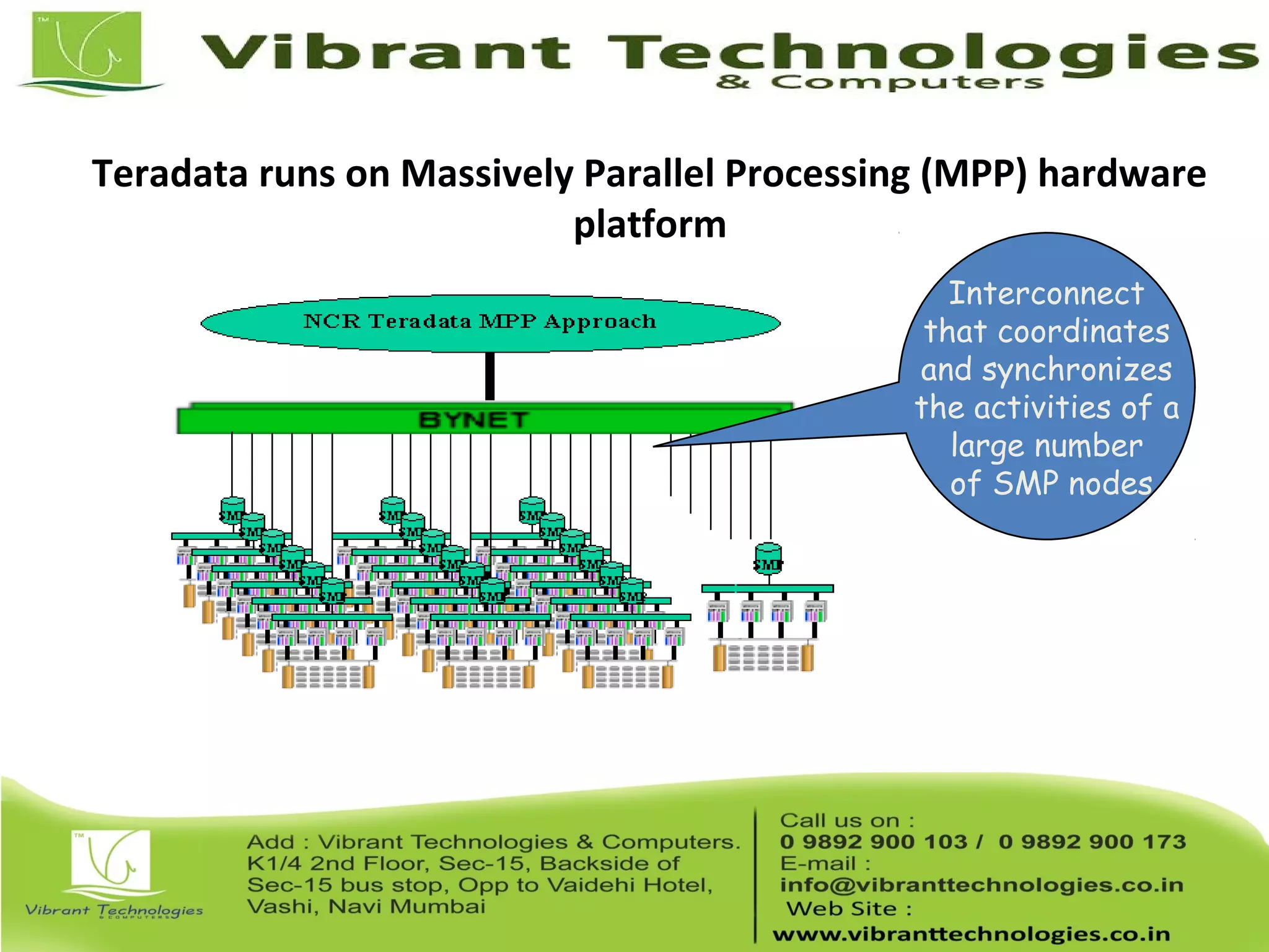 Teradata runs on Massively Parallel Processing (MPP) hardware
platform
Interconnect
that coordinates
and synchronizes
the activities of a
large number
of SMP nodes
 