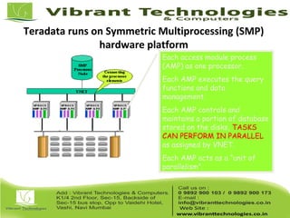 Teradata runs on Symmetric Multiprocessing (SMP)
hardware platform
Each access module process
(AMP) as one processor.
Each AMP executes the query
functions and data
management.
Each AMP controls and
maintains a portion of database
stored on the disks, TASKS
CAN PERFORM IN PARALLEL
as assigned by VNET.
Each AMP acts as a “unit of
parallelism”.
 